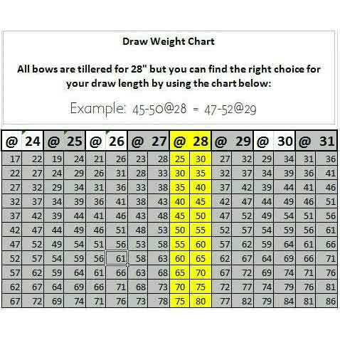 Medieval Longbow - Image 7